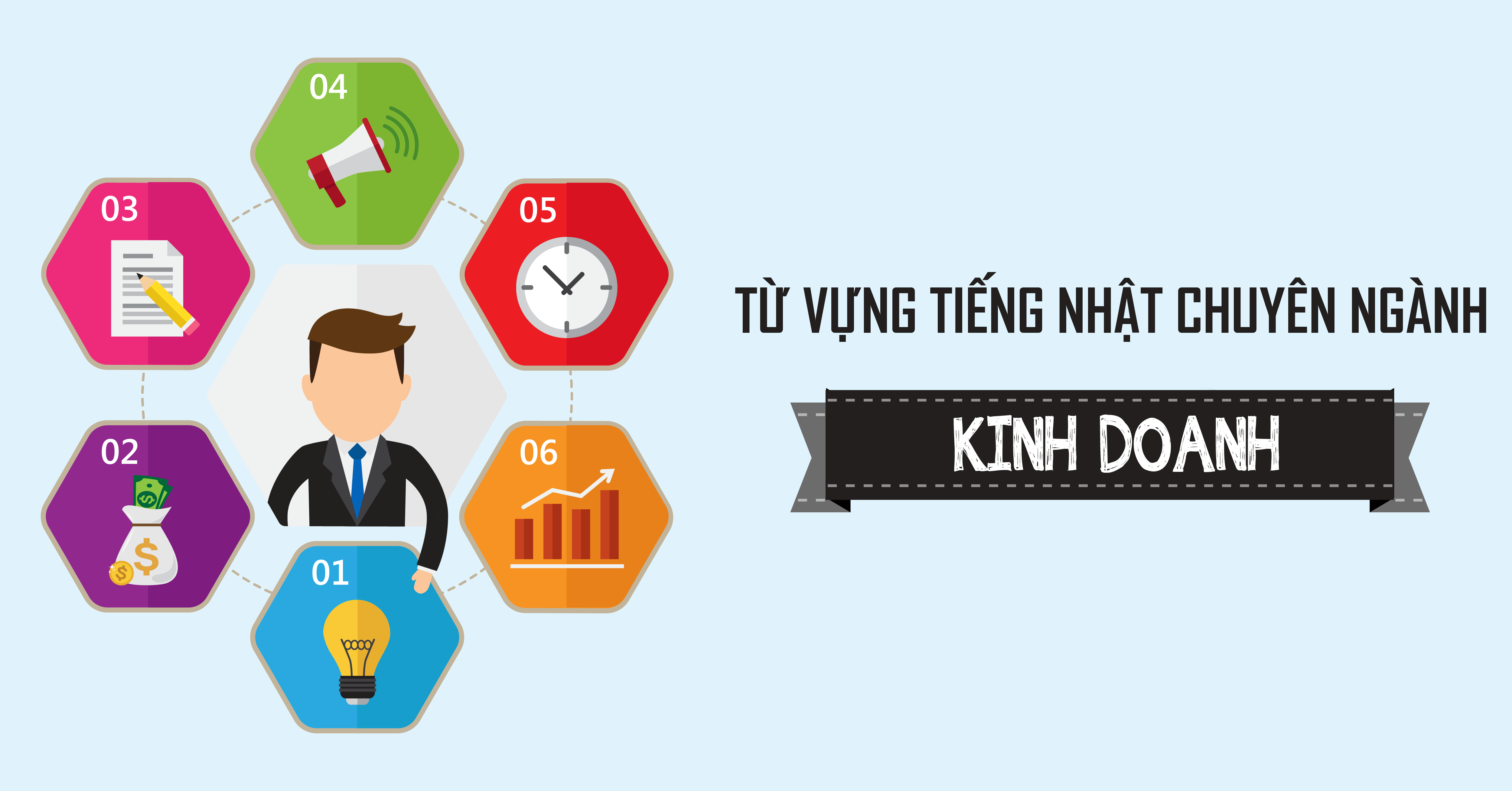 Từ vựng tiếng Nhật trong kinh doanh