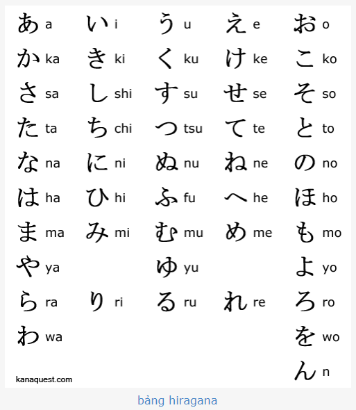 chữ hiragana