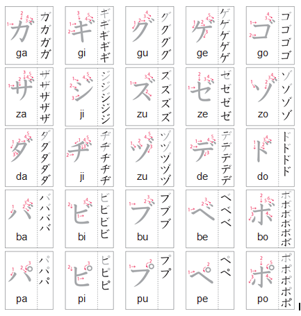 học bảng chữ cái katakana