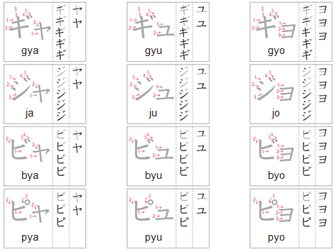 cách nhớ bảng chữ cái katakana