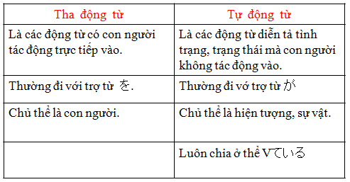 bai29_ngữ pháp 1